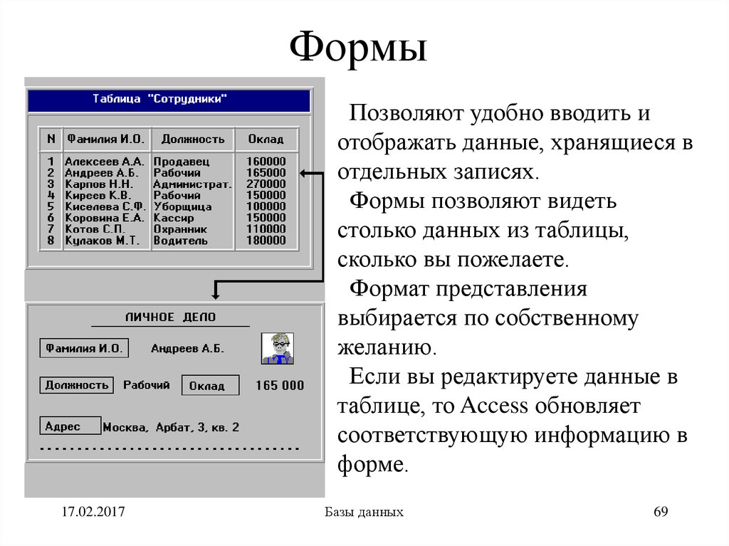 Форма хранения данных. Форма данных. Форматы представления данных. Отображение данных. Формы хранения данных.