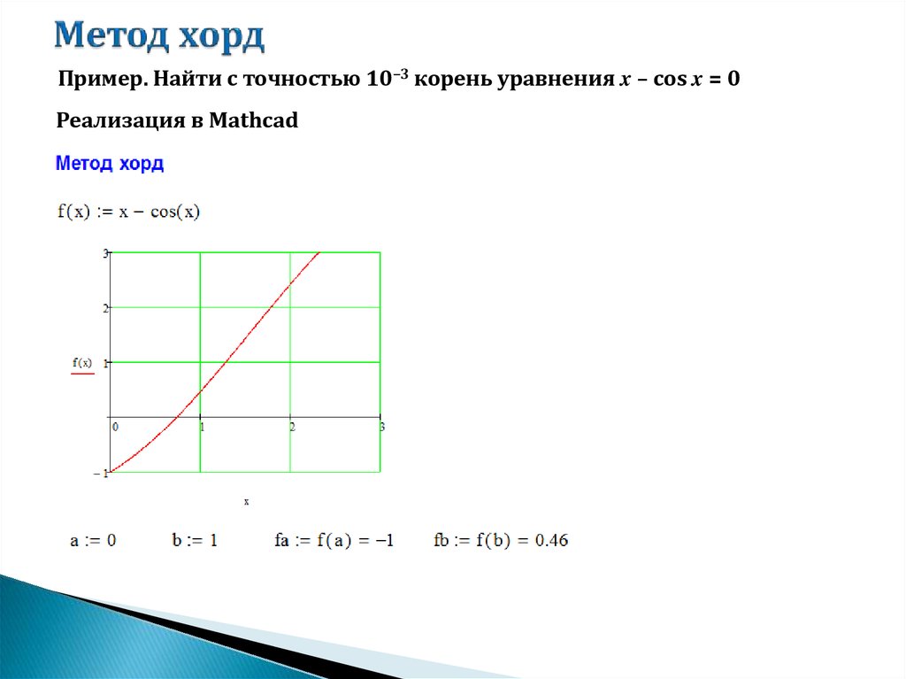 Метод хорд блок схема