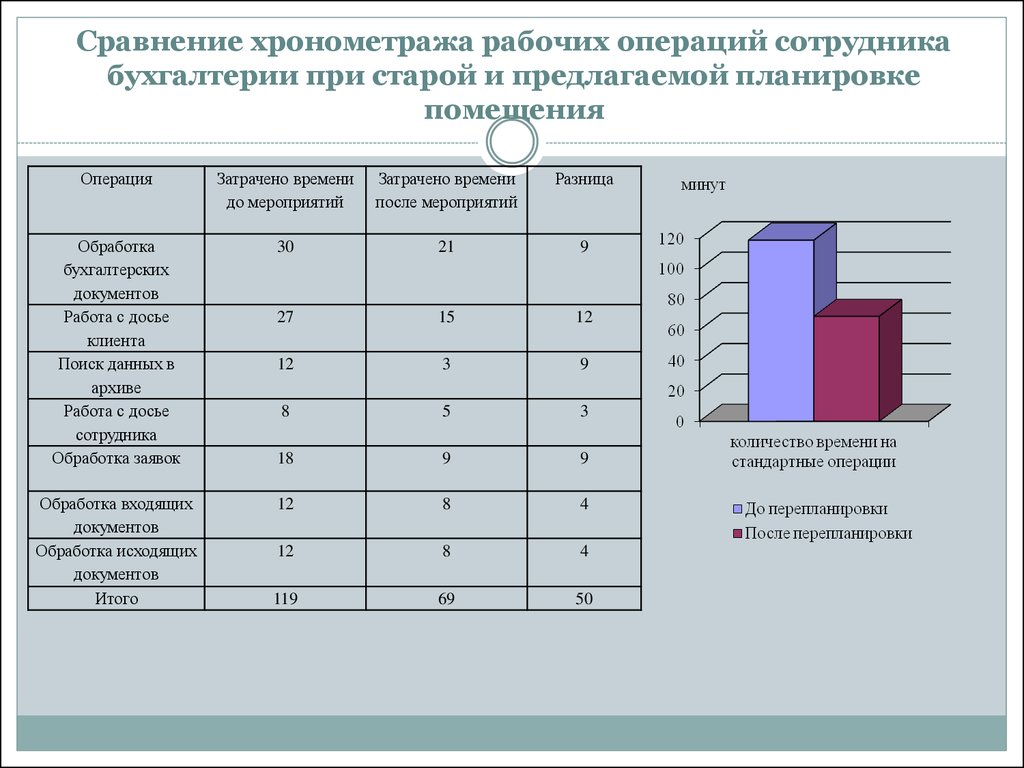 Тайминг рабочего времени образец