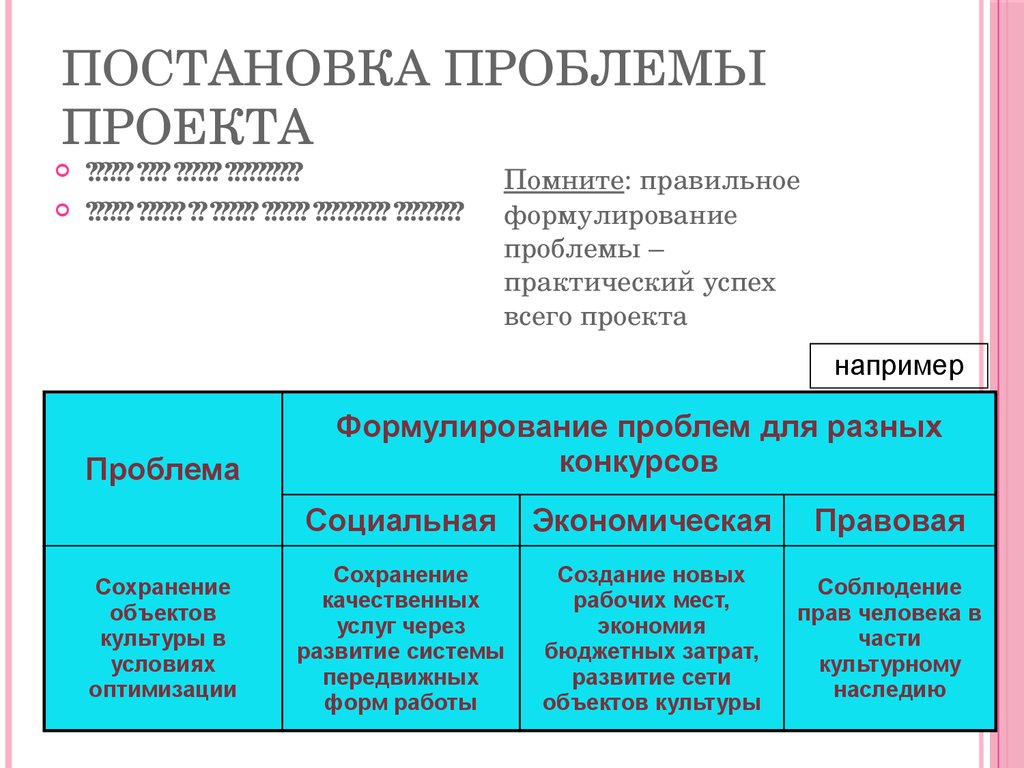 Описание проблемы проекта пример