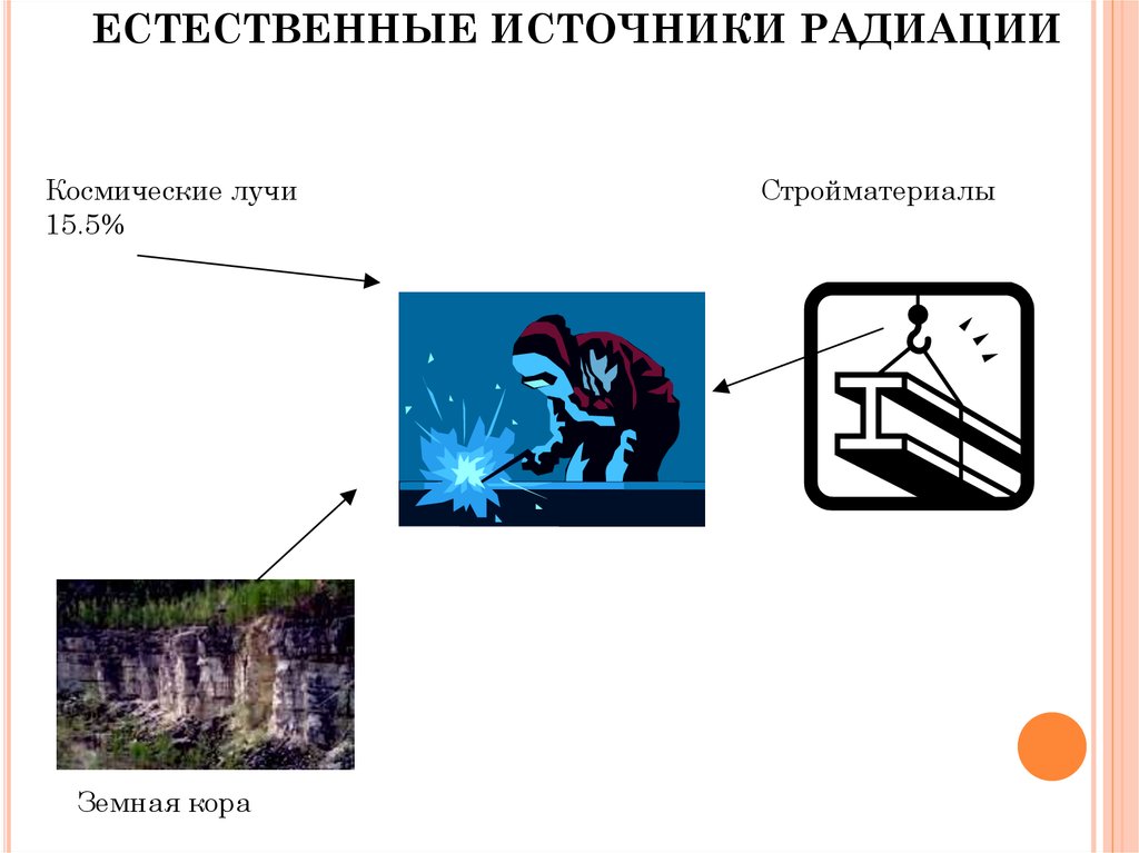 Источники радиации презентация