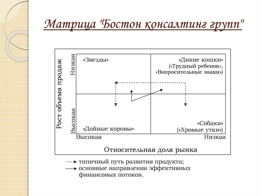 Презентация бостонская матрица