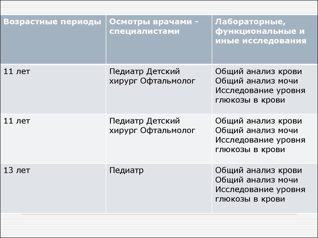 Возраст контроль