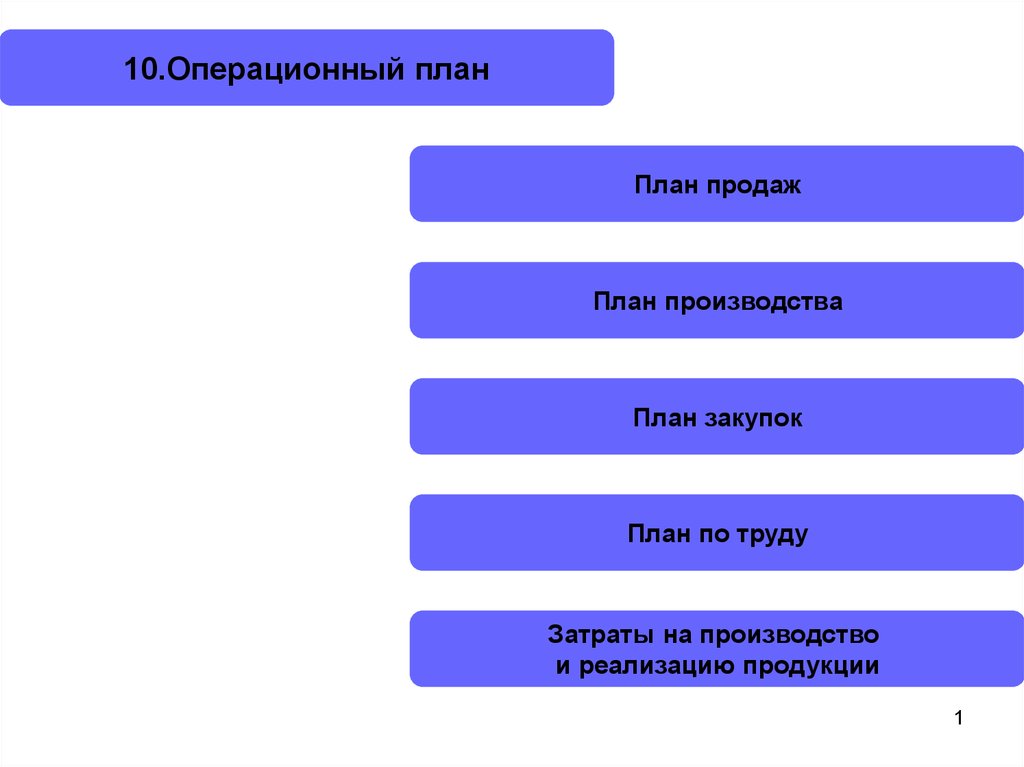 Операционный план продаж