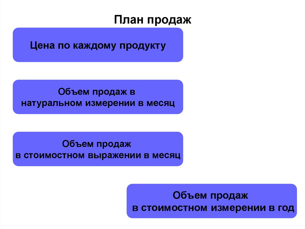 Операционный план проекта это