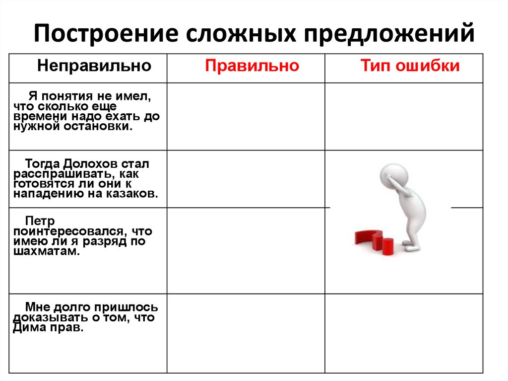 Построение сложных. Построение сложного предложения. Правила построения сложных предложений. Нормы построения сложных предложений. Типичные ошибки в построении предложений.