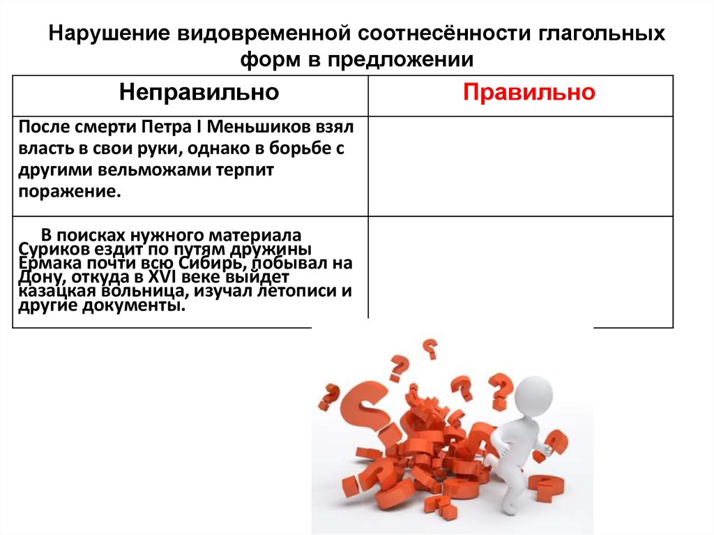 Нарушение видо временной. Нарушение видовременнойсоотнесённости глагольных форм. Нарушение видовременной соотнесённости глагольных форм. Арушение видовременной соотнесённости глагольных форм. Нарушение видовременная соотнесенность глагольных форм.