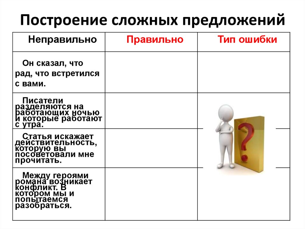 Нарушение видовременной соотнесенности. Построение сложного предложения. Нормы построения сложных предложений. Неправильное построение сложного предложения. Неправильное построение сложного п редложенияредложения.