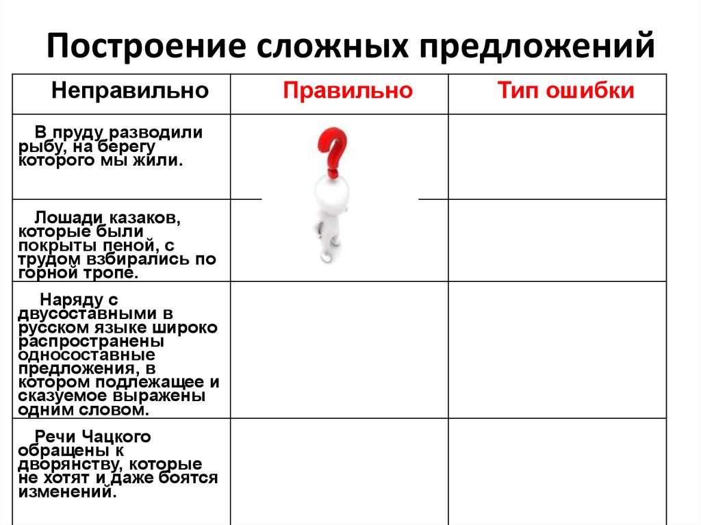 Построение сложного предложения. Неправильное построение сложного предложения. Типичные ошибки в построении сложных предложений. Г) ошибка в построении сложного предложения.