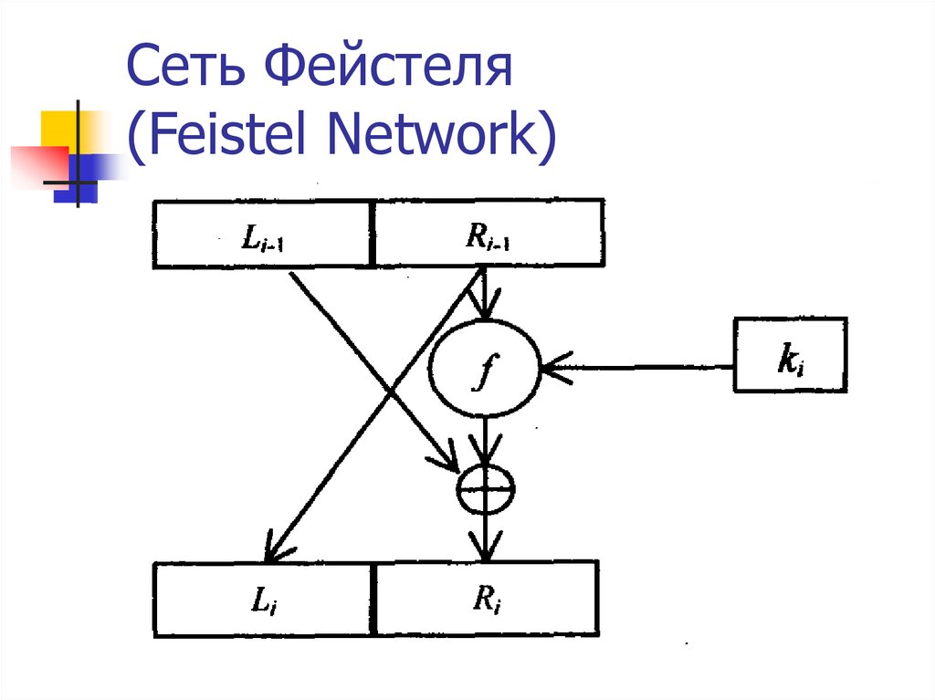 Схема фейстеля онлайн