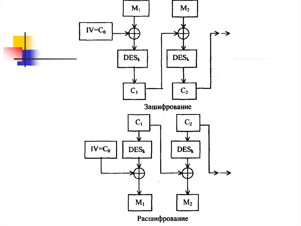 Блок система. Модель криптографической системы. Блочные криптографические системы. Блоковая система схема. Блок система Информатика.