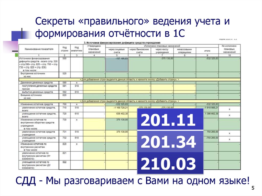 Правильное ведение. Ведение учета и отчетности. Правильное ведение бухгалтерии. Своевременное ведение учёта и отчётности. Про отчетность источники формирования.