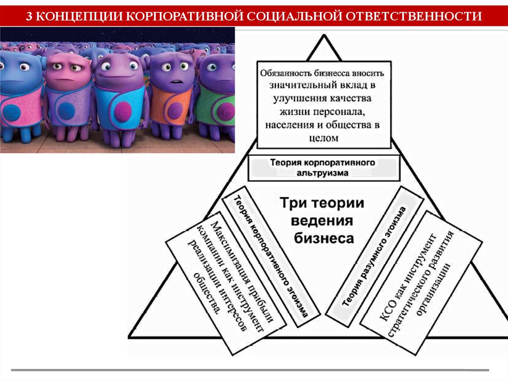 Концепции корпоративного бизнеса. Теории корпоративной социальной ответственности. Концепция корпоративного альтруизма. Концепции КСО. Концепция социальной ответственности.