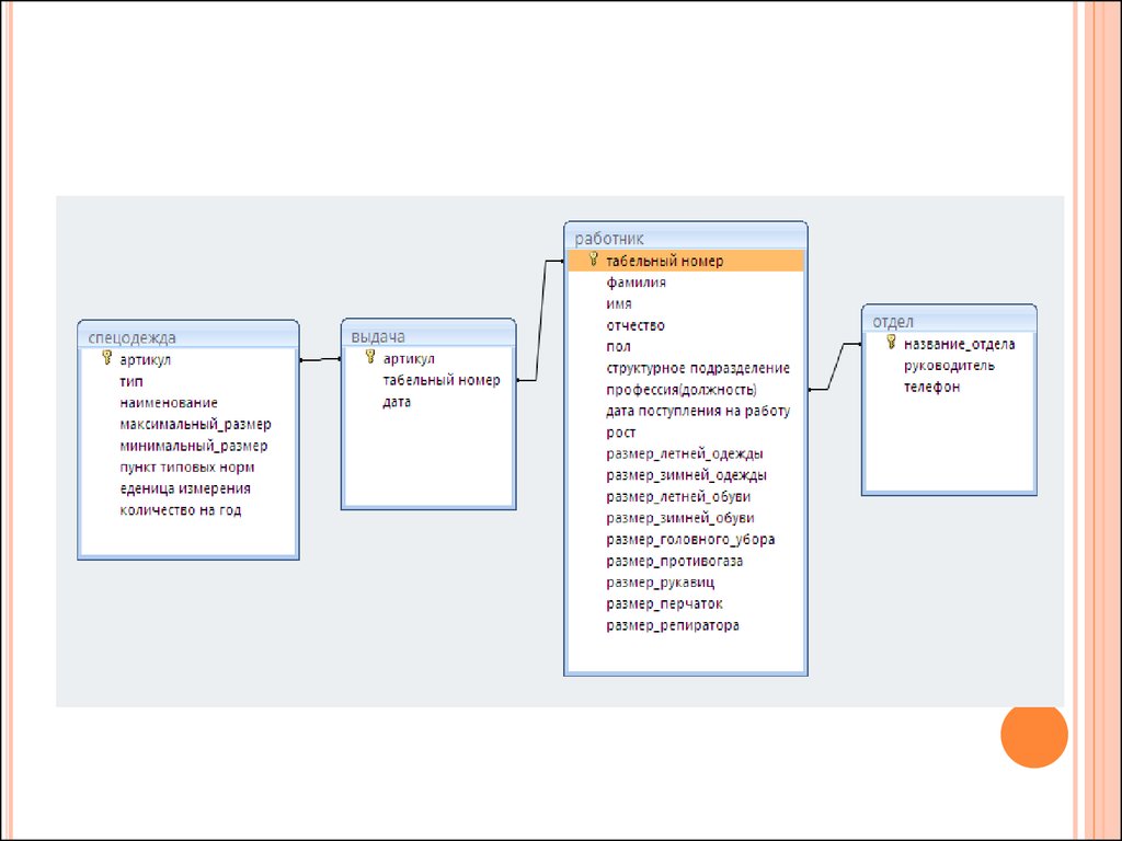 Типы артикулов. База данных компания по разработке программных продуктов. Учета выдачи спецодежды база данных. БД спецодежда. Схема данных для программного продукта.