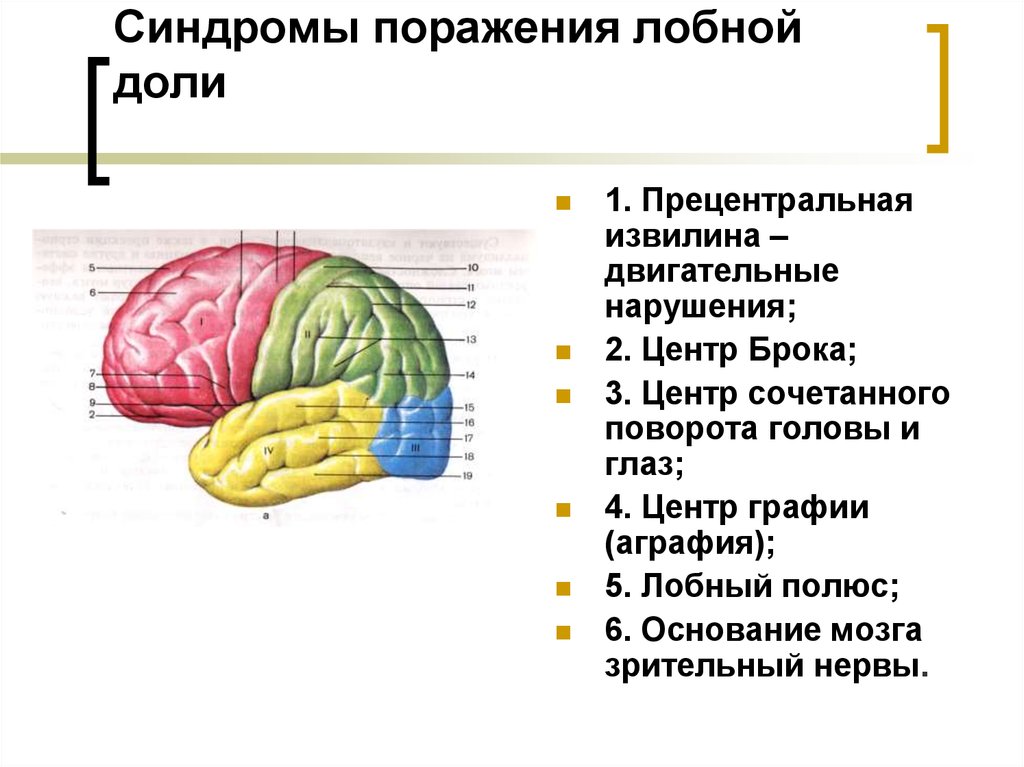 Нарушение схемы тела связано с поражением