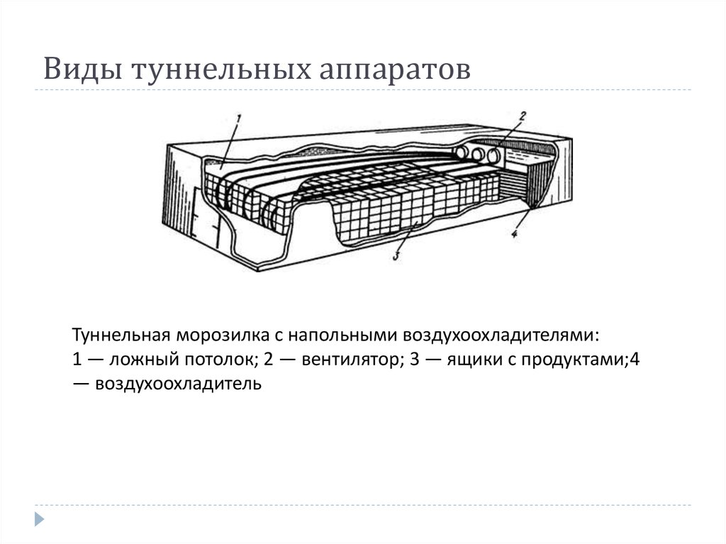 Туннельная сушка схема