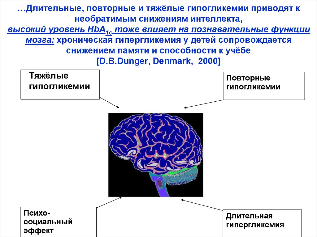 Степени снижения интеллекта