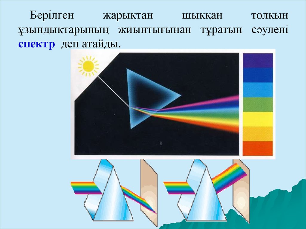 Берілген жарықтан шыққан толқын ұзындықтарының жиынтығынан тұратын сәулені спектр деп атайды.