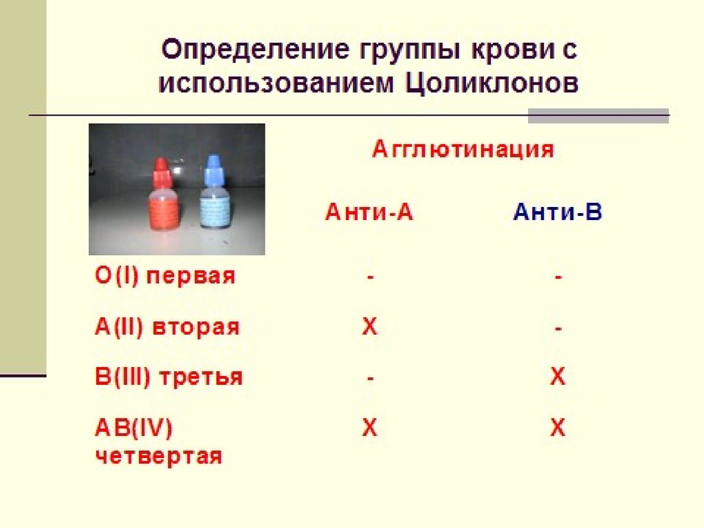 Цоликлоны определить группу