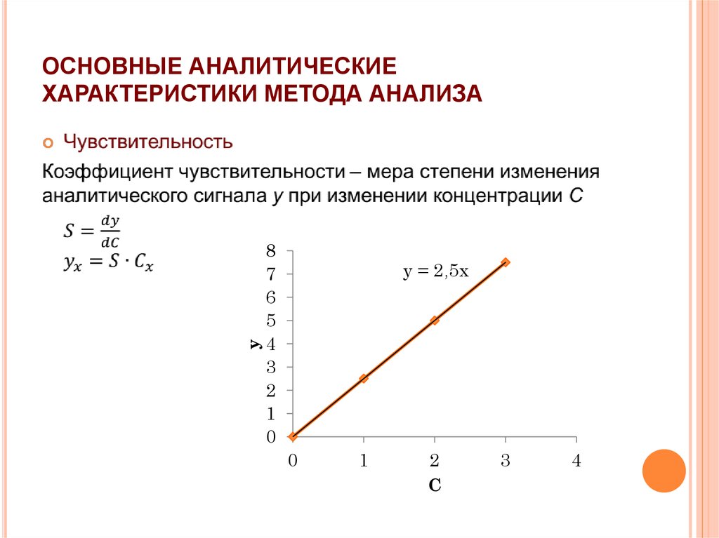 Метод характеризующий