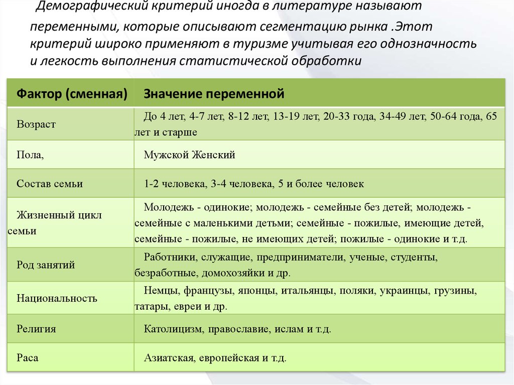 Анализ демографической среды