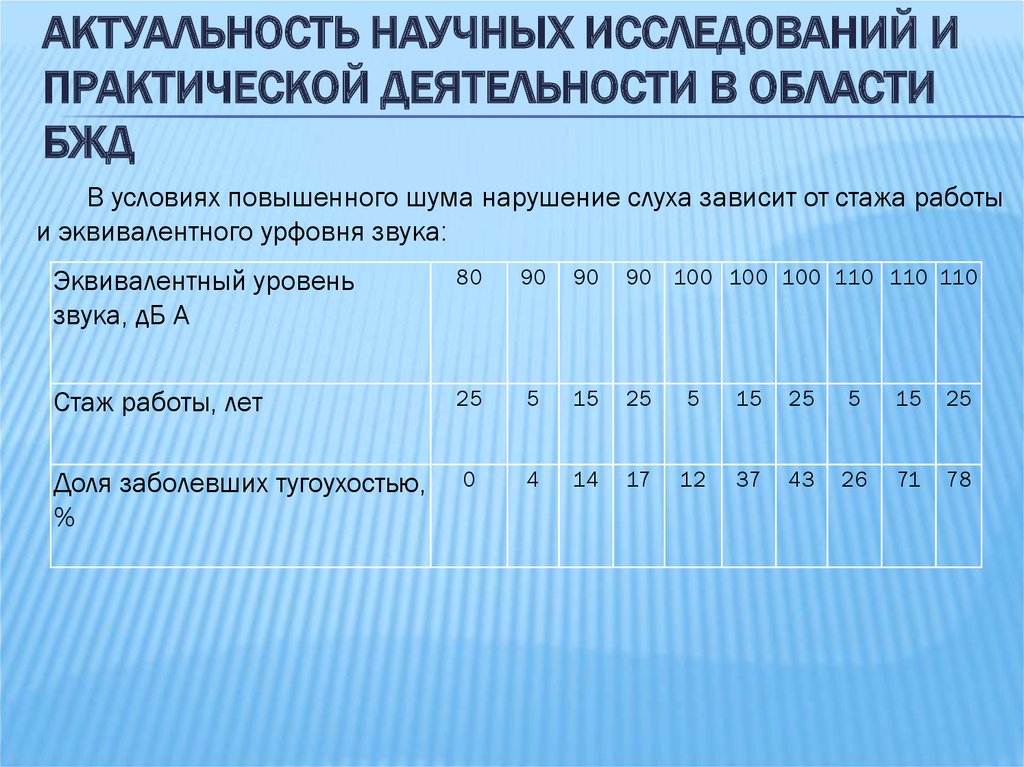 Равный уровень. Эквивалентный уровень звука. Эквивалентный уровень шума. Расчет эквивалентного уровня звука. Эквивалентный уровень звукового давления.