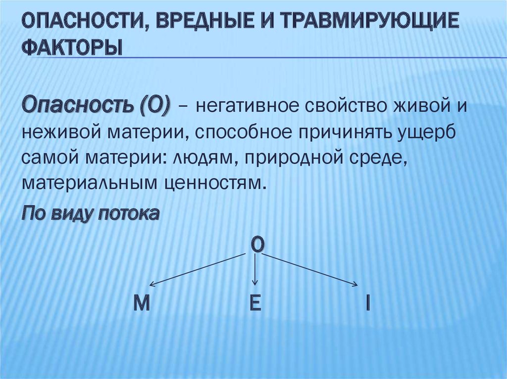 Опасность это свойство живой. Опасности вредные и травмирующие факторы. Опасность это негативное свойство живой и неживой.