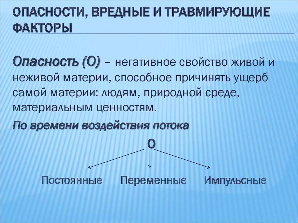 Опасность это свойство живой. Опасность это негативное свойство живой и неживой. Негативное свойство живой и неживой материи. Опасность это негативное свойство. Травмирующие факторы.