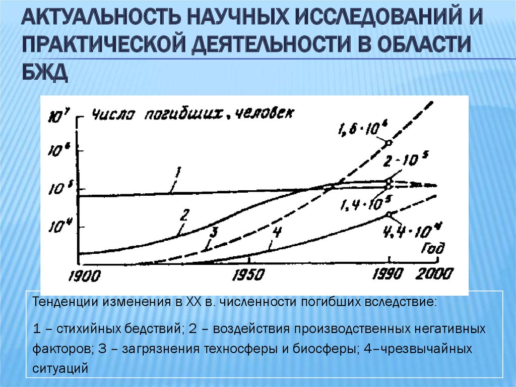 Укажите название рисунка и значение цифр бжд