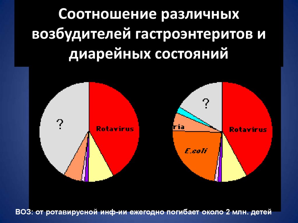 Взаимосвязь различных