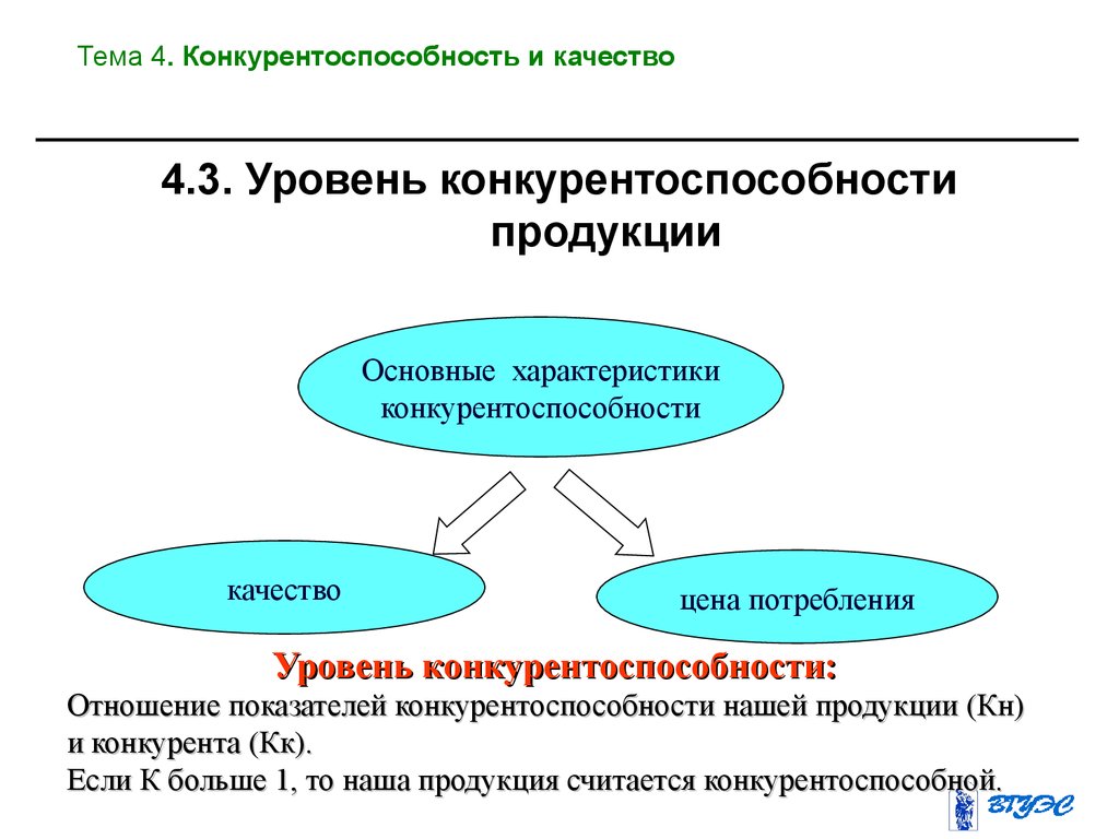 Анализ качества и конкурентоспособности продукции презентация