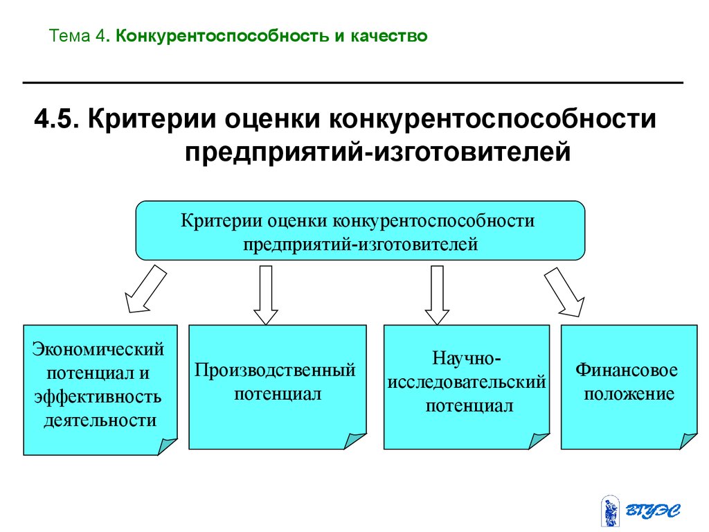 Презентация конкурентоспособность предприятия