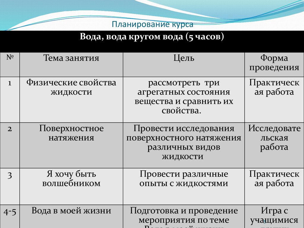 Аттестационная работа. Курс «Физика вокруг нас» - презентация онлайн