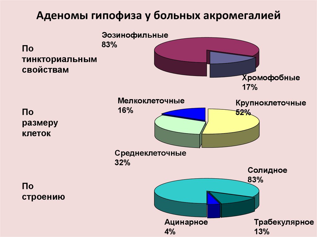 Солидное строение