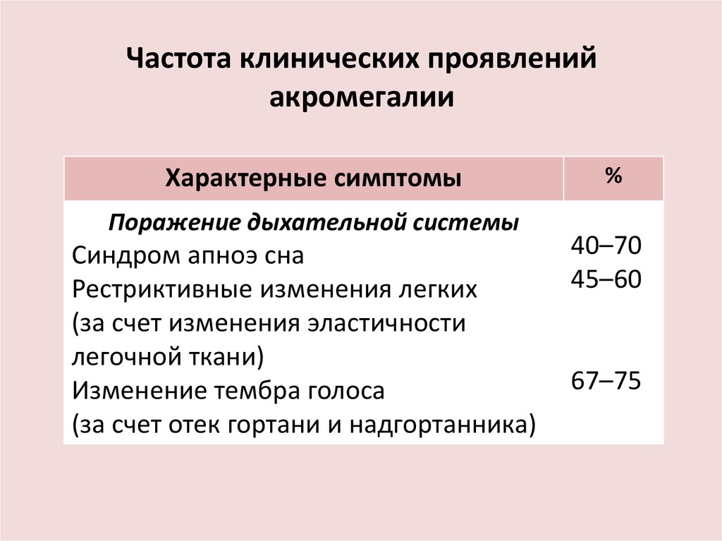 Акромегалия диагностика