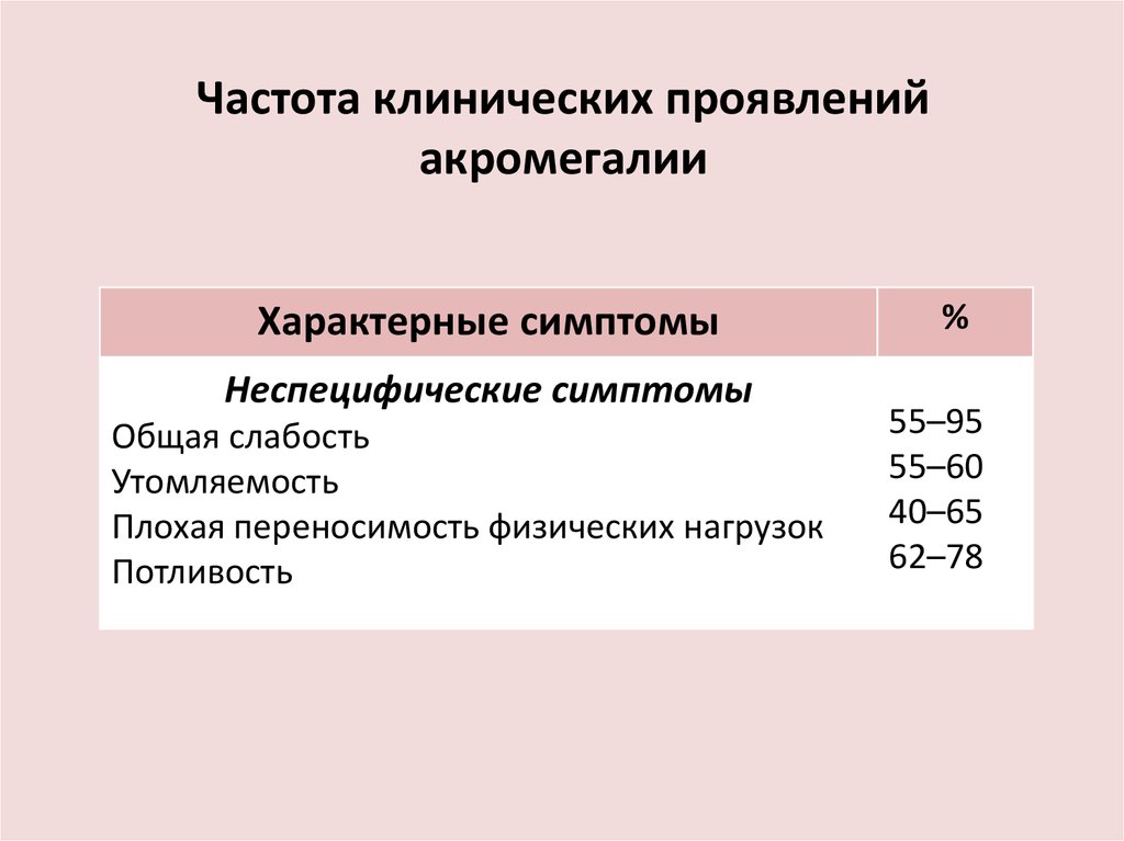 Клинические проявления акромегалии. Акромегалия дифференциальная диагностика. Акромегалия клинические рекомендации. Характерным признаком акромегалии является.