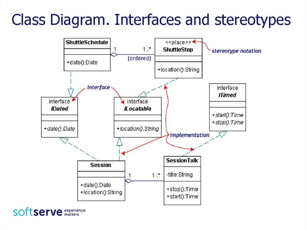 Import setrecursionlimit. Uml диаграмма классов java. Uml диаграмма классов Интерфейс. Uml диаграмма классов приложения. Class diagram interface.