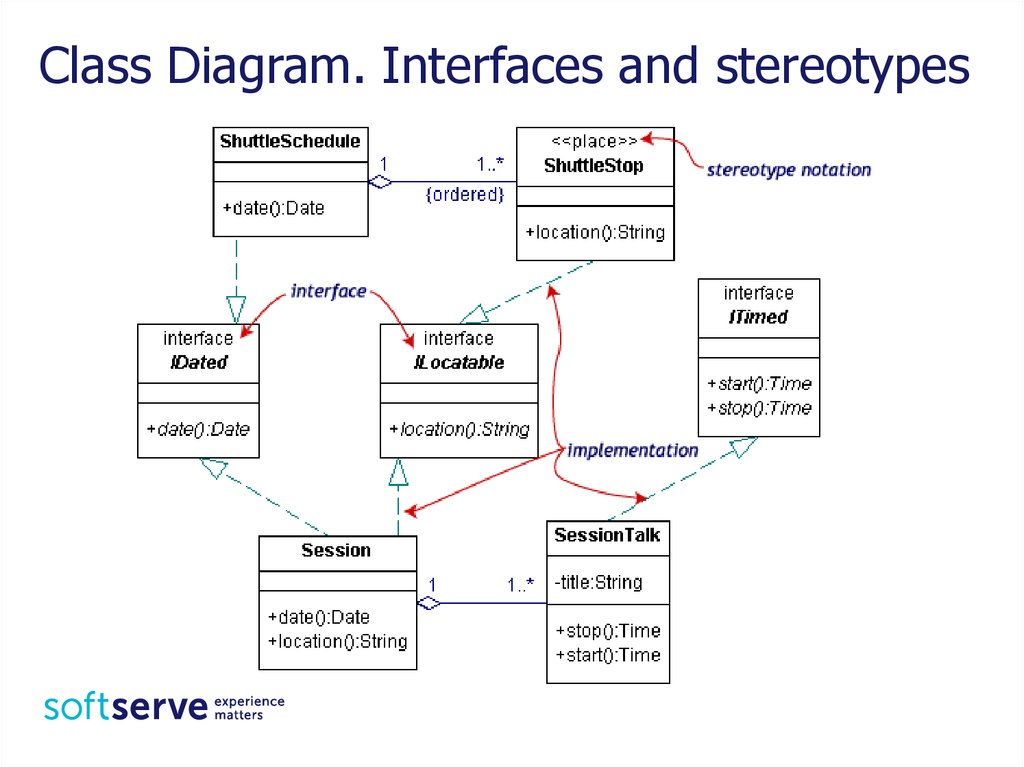 Class diagram