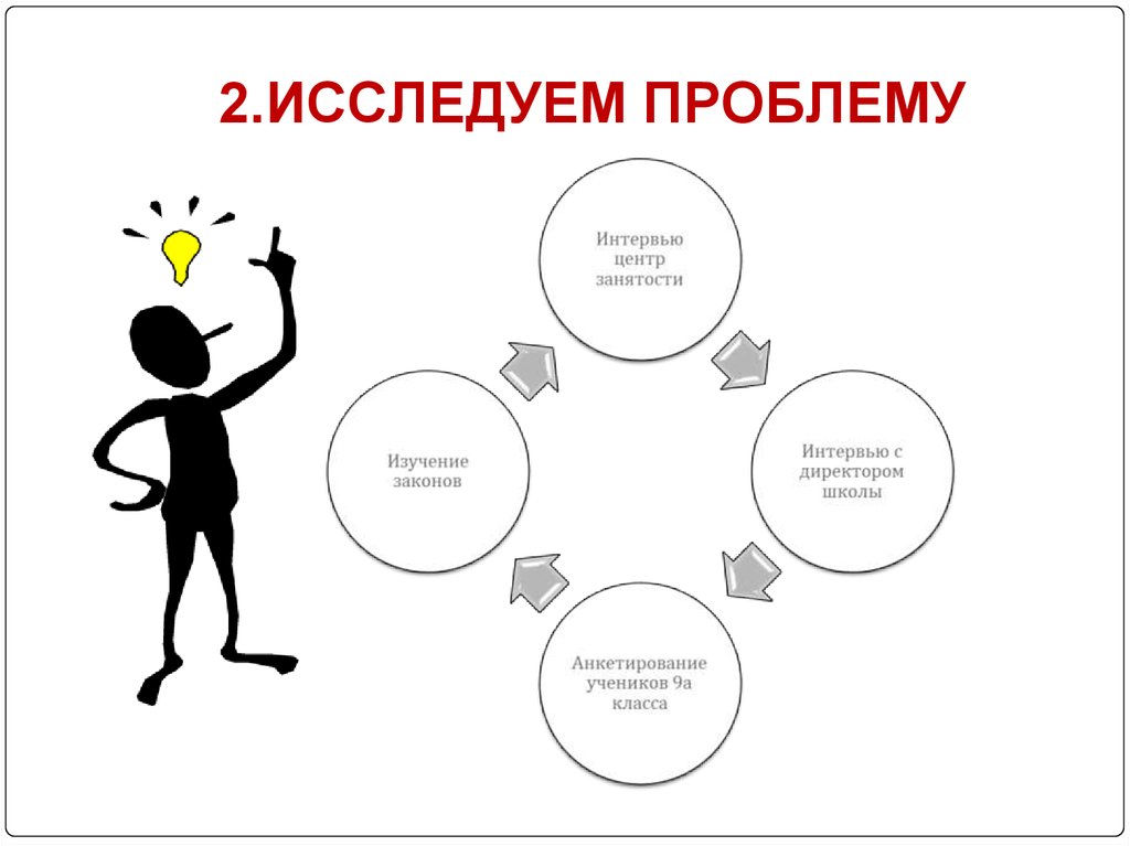 Изучая проблемы. Проблема изучена. Изучение проблемы рисунок. Исследуем. Мы исследуем.