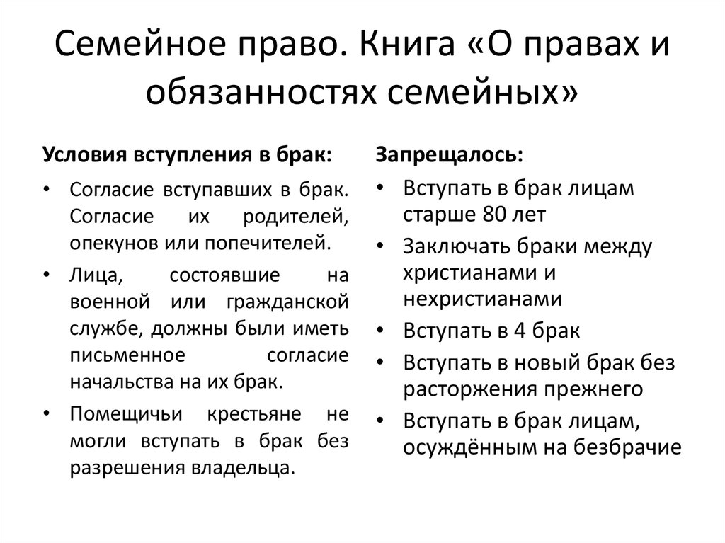 правила общения в семье. свод семейных законов. семейный кодекс россии. свод законов российской империи 1832. салическая правда свод законов.
