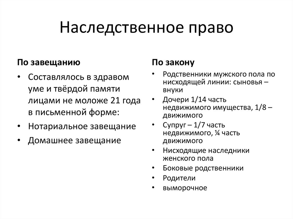 Право наследования. Наследство гражданское право виды. Основные нормы наследственного права. Наследование по закону кратко. Общая характеристика наследственного права.