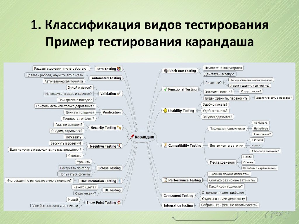 Обеспечение тестирования