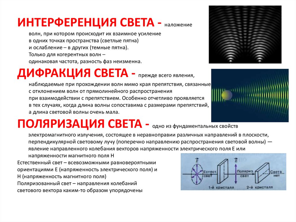 Примером интерференции может служить. Интерференция волн когерентность волн. Интерференция световых волн. Интерференционная картина световых волн. Интерференция механических волн.