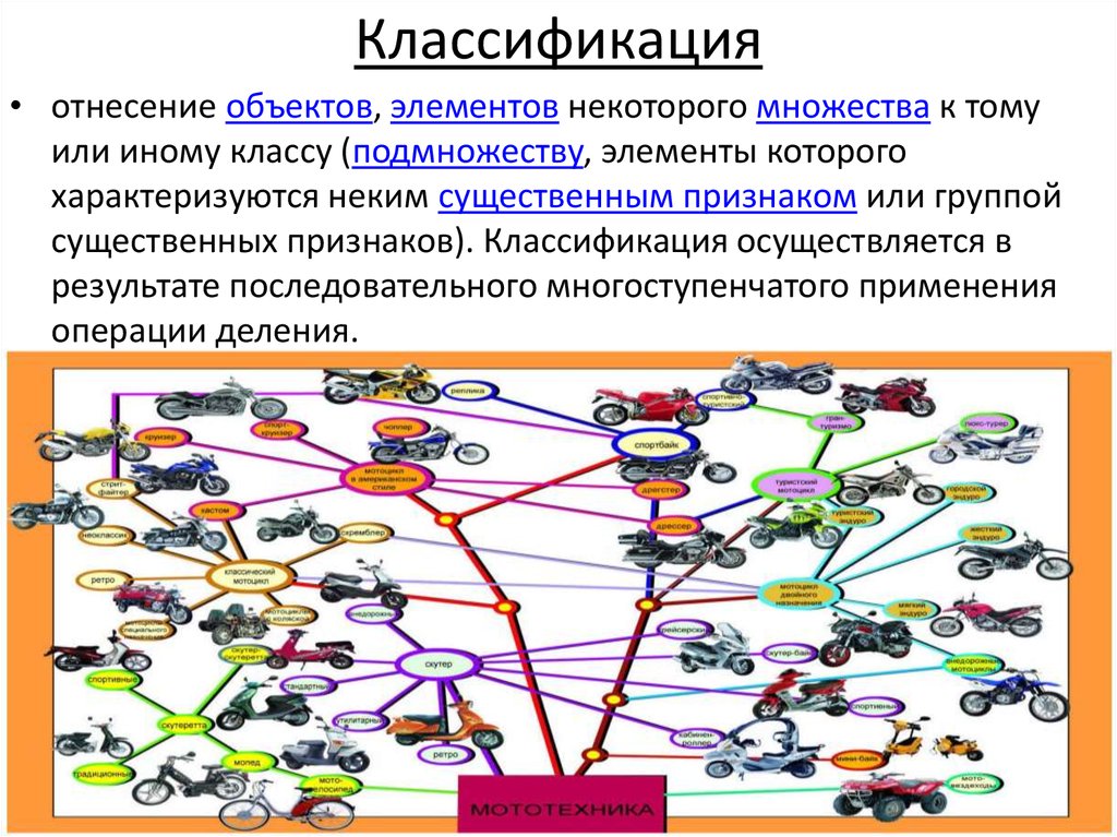 Классификация осуществляется