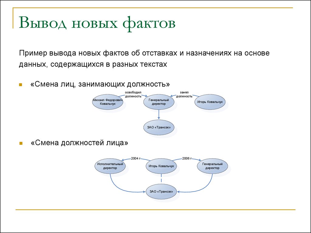 Набор данных содержит. Вывод пример. Факт пример. Должность примеры. Пример схемы с выводами.