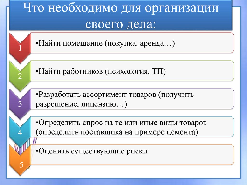 Что необходимо для организации своего дела: