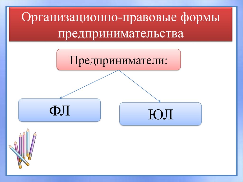 Организационно-правовые формы предпринимательства