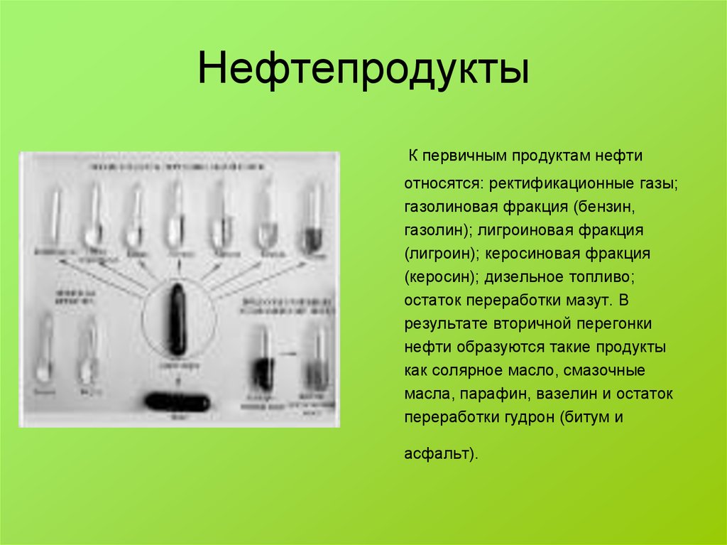 Нефть называют черным. Газолиновая фракция нефти. Продукты переработки мазута. Состав газолиновой фракции бензин. Нефть нефтепродукты продукты.