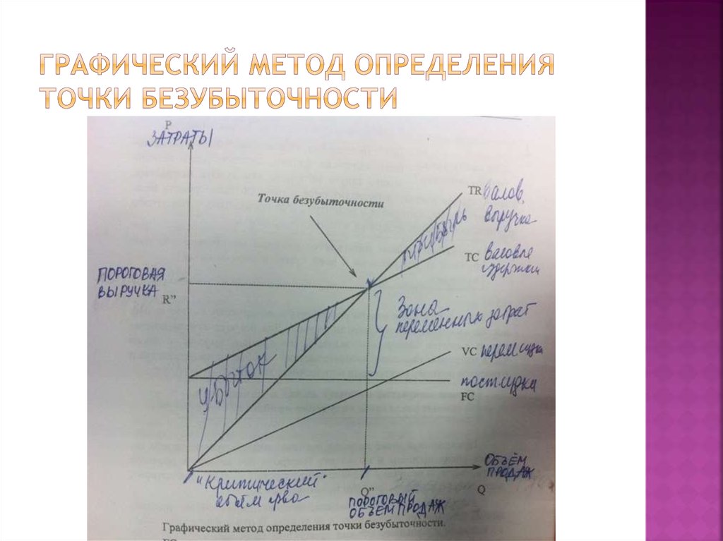 Методы оптимизации графический метод