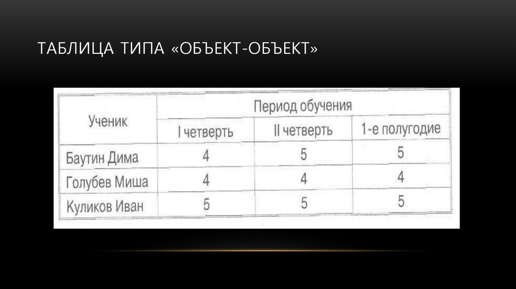 Тип объекта. Таблица объект объект. Таблица типа объект объект. Таблица «объект-объект»таблица «объект-объект». Придумайте таблицу типа объект объект.